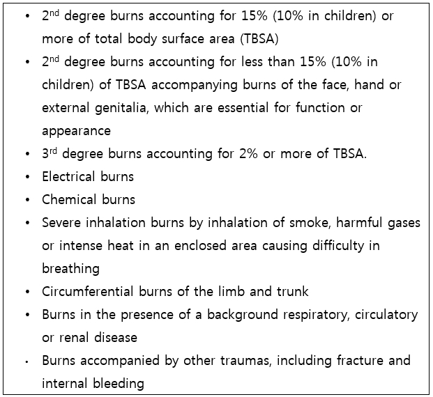 3. Management of Minor Burns