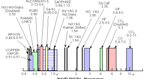 Laser_spectral_lines